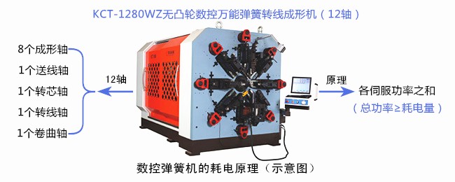 數(shù)控彈簧機(jī)的耗電原理(示意圖).jpg 數(shù)控彈簧機(jī)的耗電原理(示意圖).jpg